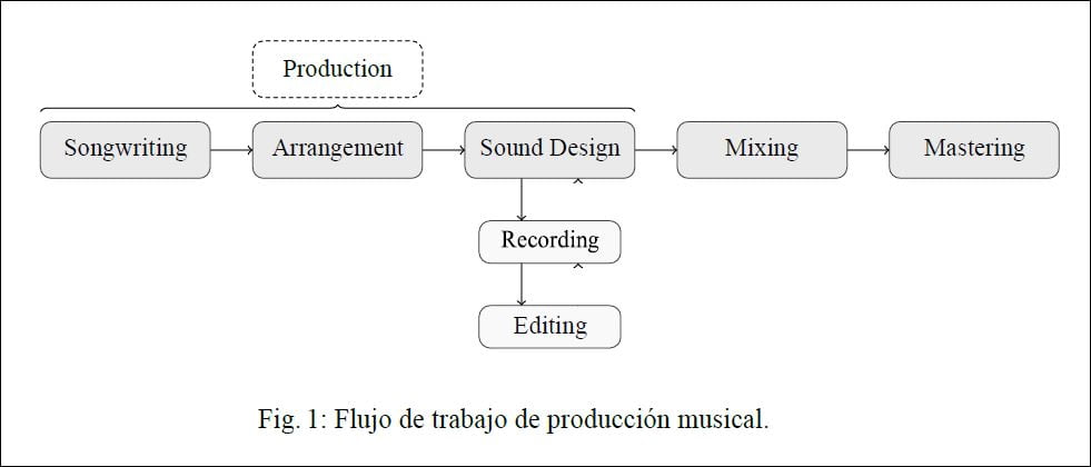 ASP, una Inteligencia Artificial basada en Conocimiento con Aplicaciones en la Producción Musical 2 answer set programming