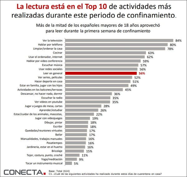 Lectura lectura