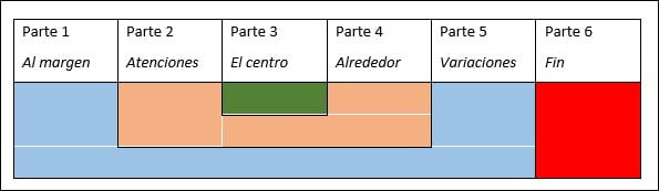 Guillén