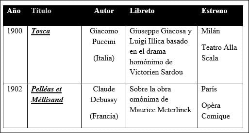 obras teatrales