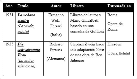 años treinta