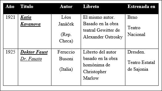 años veinte