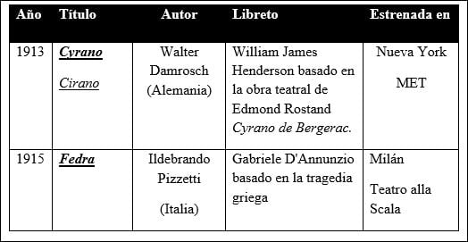 siglo XX