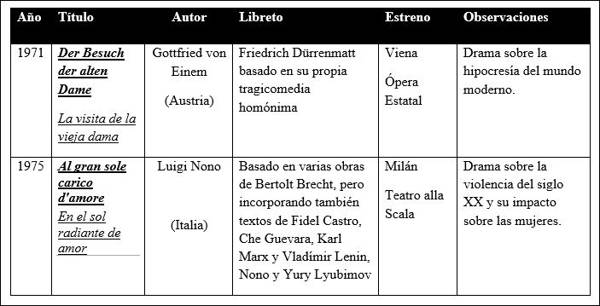 versiones de obras teatrales