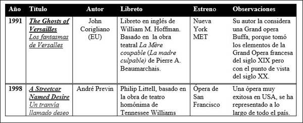 opera 4