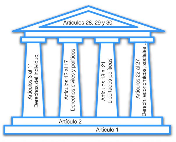 derechos universales