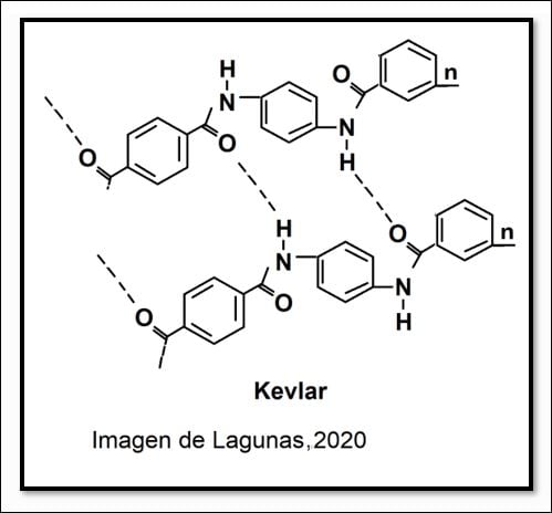 Kevlar Kevlar