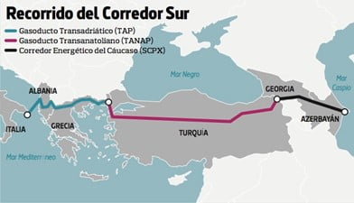 Corredor sur