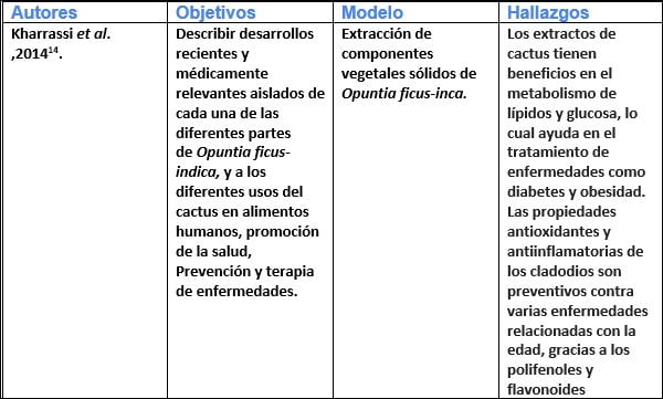 diabetes mellitus diabetes mellitus