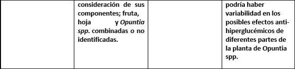 glucosa en sangre