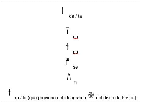 Palabra escrita: los albores del Mediterráneo 35 Algunos signos