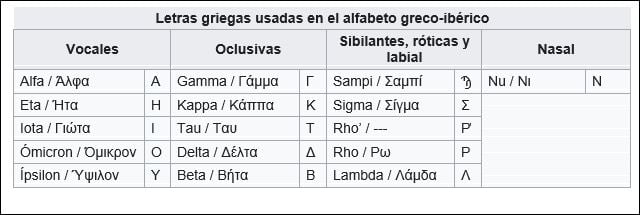 Palabra escrita: los albores del Mediterráneo 28 letras griegas
