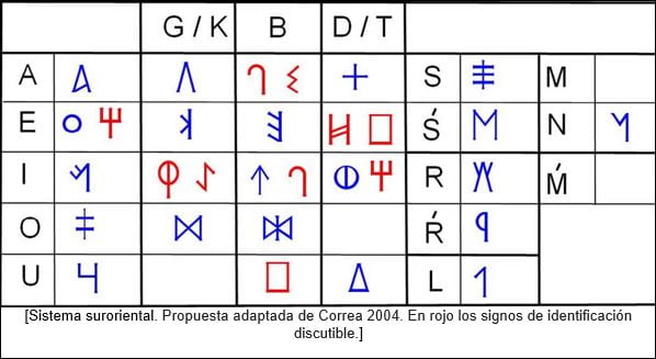 Palabra escrita: los albores del Mediterráneo 26 sistema suroriental