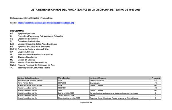 FONCA-SACPC