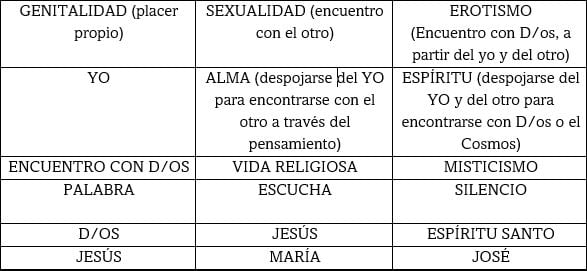 sexualidad sexualidad