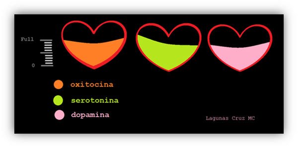 serotonina