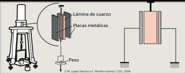 Cuarzo piezoeléctrico Cuarzo piezoeléctrico