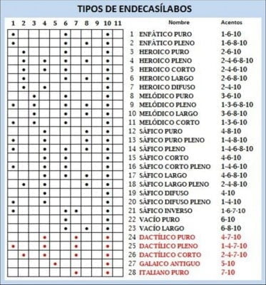 Endecasílabos