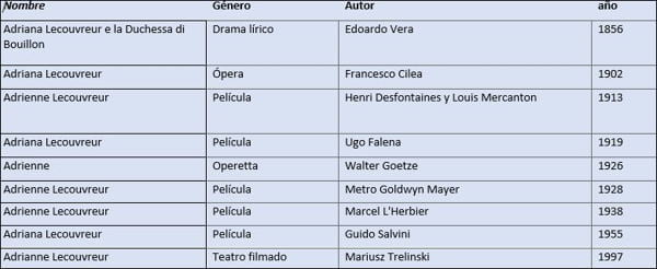 Adriana Lecouvreur: Ópera dentro de la ópera 2 Cuadro