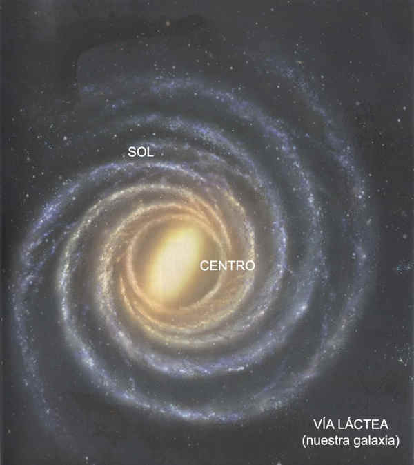 Astrología