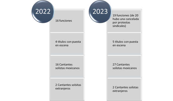 Hacer ópera en México ¿Una misión imposible? 2 Repertorio 2