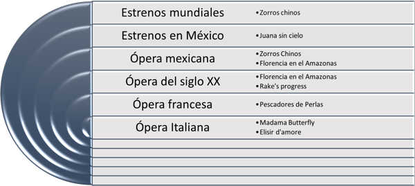 Ópera hacer ópera en méxico
