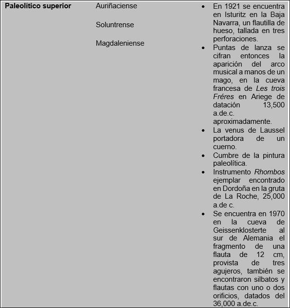 Paleolítico Paleolítico