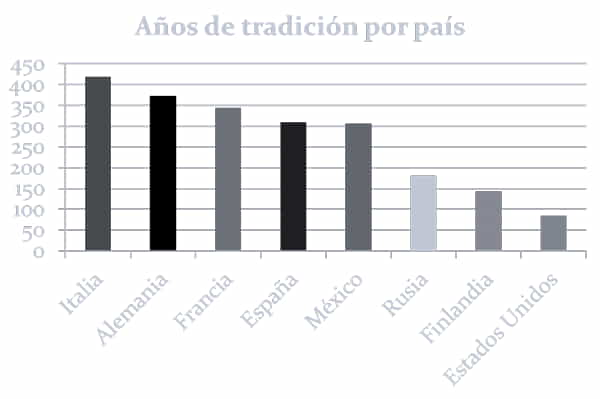 La ópera mexicana La ópera mexicana