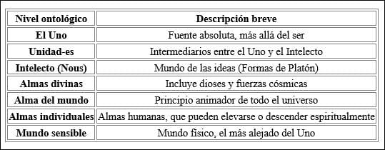 Hablemos de la química cuántica y el tiempo de D/os 2 Nivel