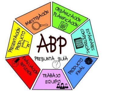 ABP