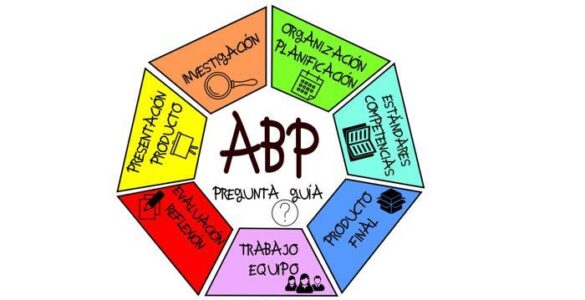 Ese aprendizaje que llamamos proyecto 8 ABP