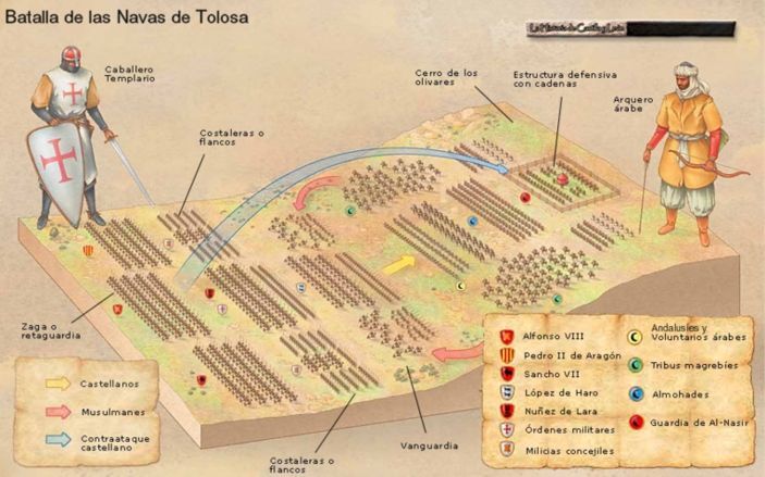 Navas de Tolosa